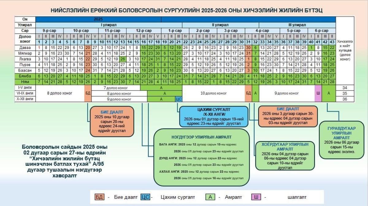 НИЙСЛЭЛИЙН СУРАГЧДЫН БИЕ ДААЛТЫН ДОЛОО ХОНОГ ЭНЭ САРЫН 30-НААС ЭХЭЛНЭ