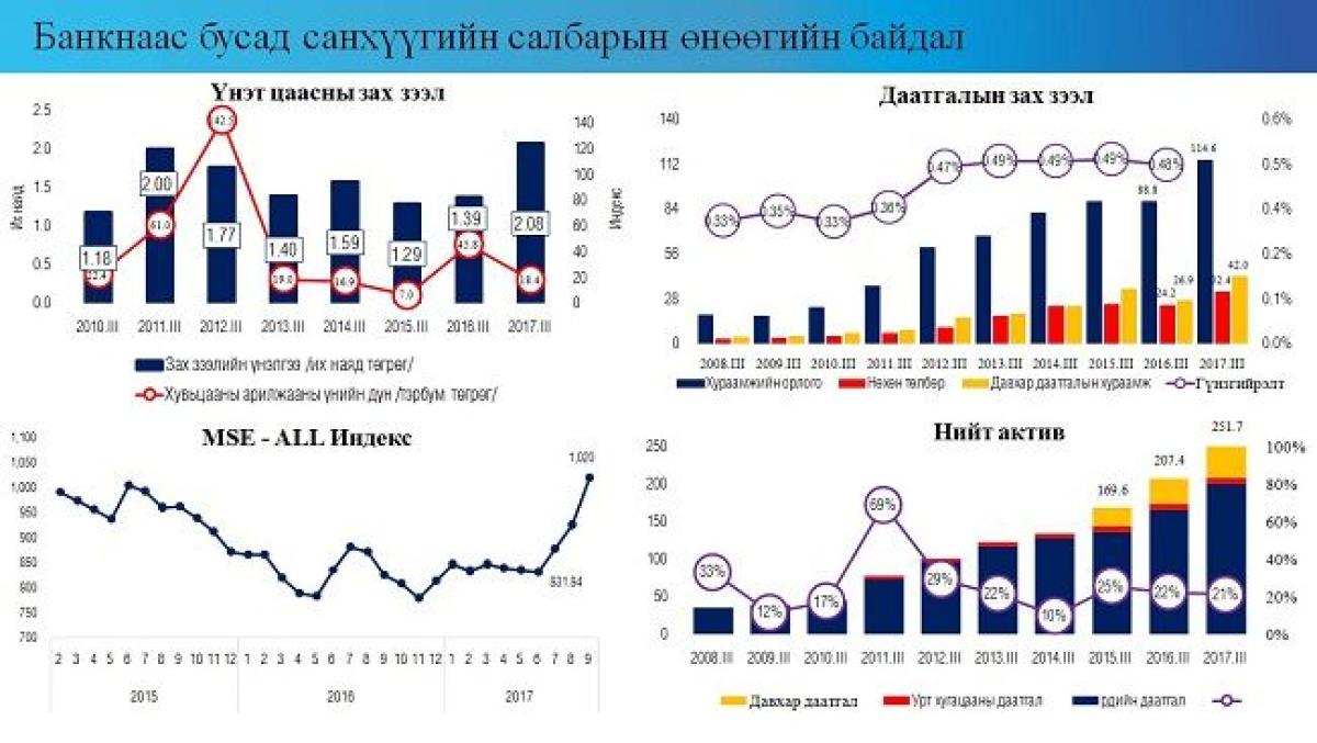 ҮНДЭСНИЙ СТАТИСТИКИЙН ХОРООНООС ҮНЭТ ЦААСНЫ ЗАХ ЗЭЭЛИЙН ЭНЭ ОНЫ ЭХНИЙ УЛИРЛЫН ТООН ҮЗҮҮЛЭЛТИЙГ МЭДЭЭЛЛЭЭ
